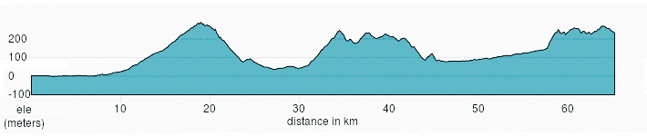 Altimetria Percorso in bici Marcelli - Abbadia di Fiastra